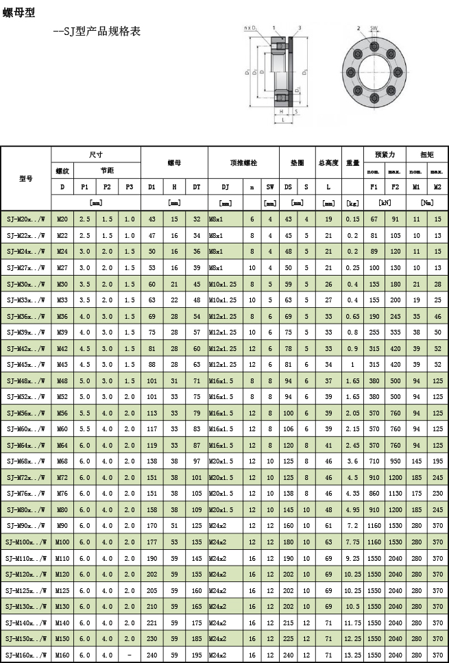 超級(jí)螺母--SJ型產(chǎn)品規(guī)格表