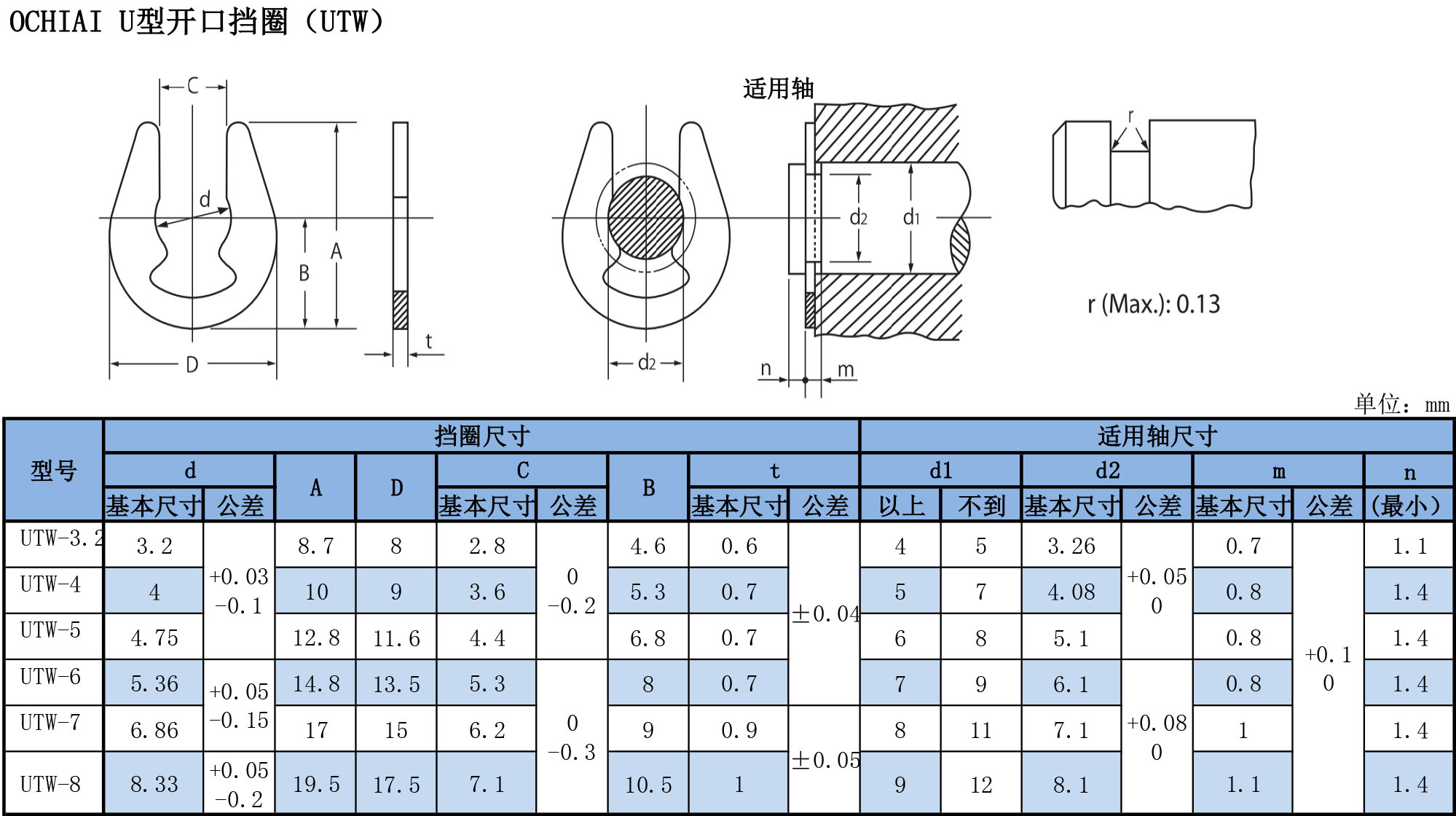 U型開口擋圈UTW規(guī)格表
